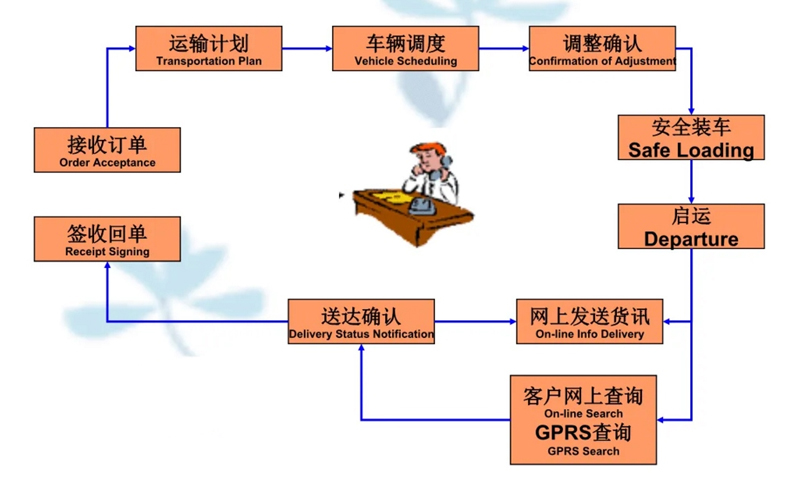 苏州工业园区到盐城物流专线-苏州工业园区到盐城货运公司-苏州工业园区到盐城运输专线